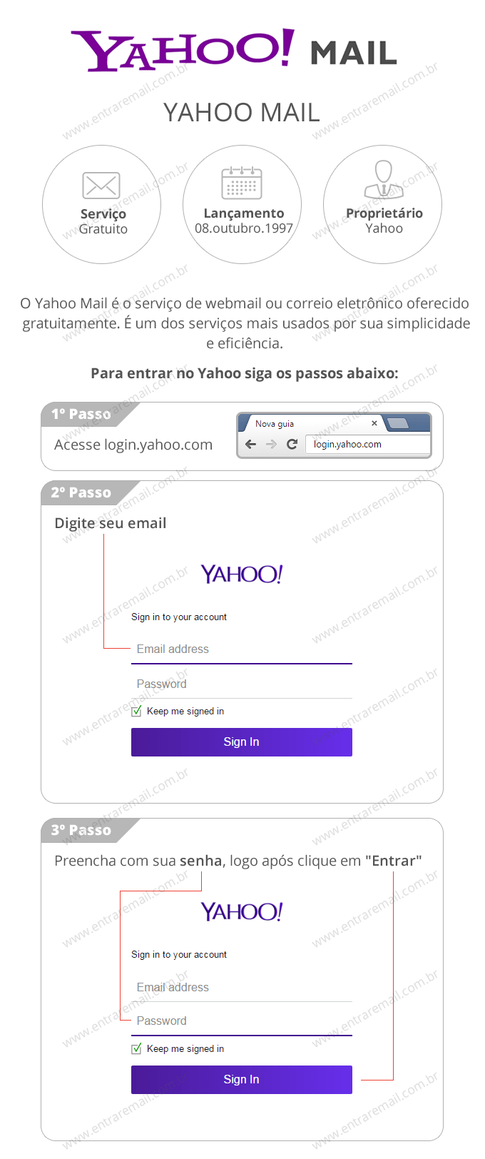 Yahoo Mail Entrar