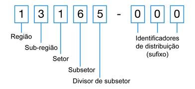 Consulta CEP Consulta CEP
