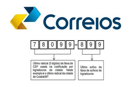 Busca CEP Busca CEP