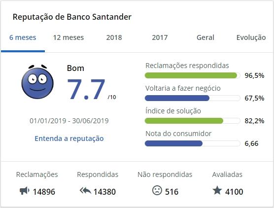 2ª Via Boleto Santander Santander Reclame Aqui