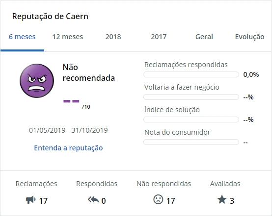 Caern 2ª Via Caern 2ª Via