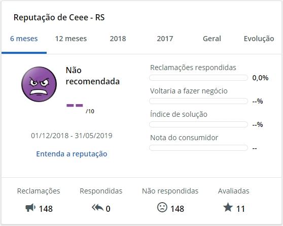CEEE 2ª Via CEEE Reclame Aqui