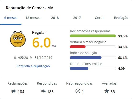 Cemar Reclame Aqui Cemar Reclame Aqui