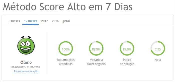 Como Aumentar seu Score em 7 Dias Como Aumentar seu Score em 7 Dias