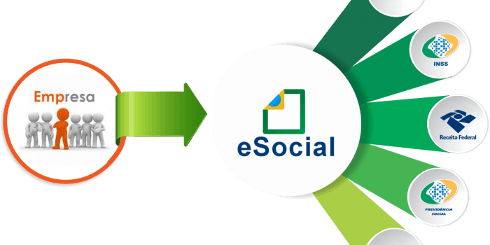E-Social 