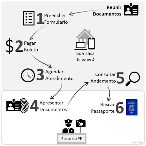 Como tirar passaporte em 2021 Como tirar passaporte em 2021