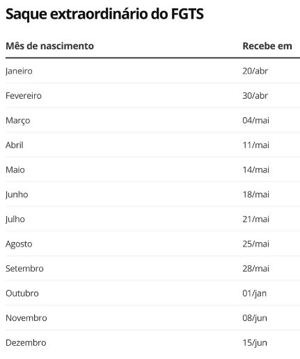 FGTS Emergencial FGTS Emergencial